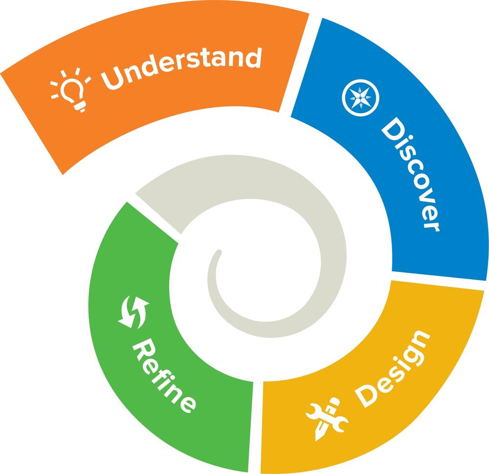THE EVOLUTION AND AMAZING RESULTS OBTAINED BY APPLYING BEHAVIOR DESIGN